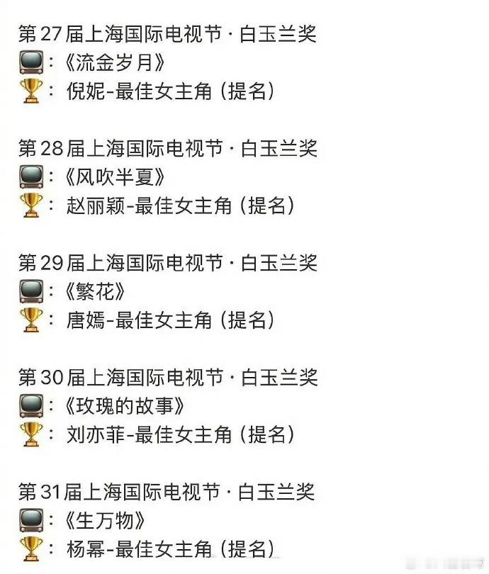 85花白玉兰提名统计曾提名白玉兰的85花  白玉兰入围名单，杨幂85花唯一提名最