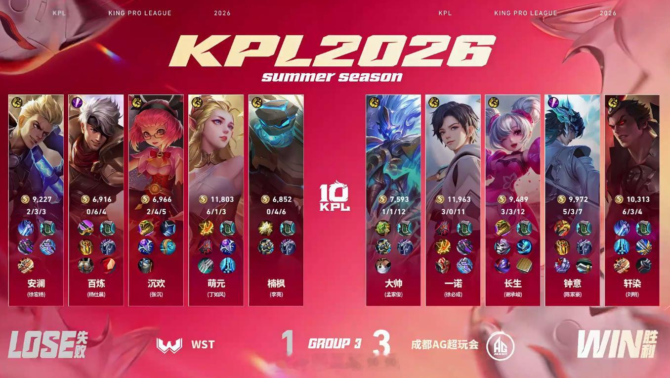 AG拿下二连胜AG战胜WST 成都AG超玩会 3:1 WST拿下第四局比赛！MV