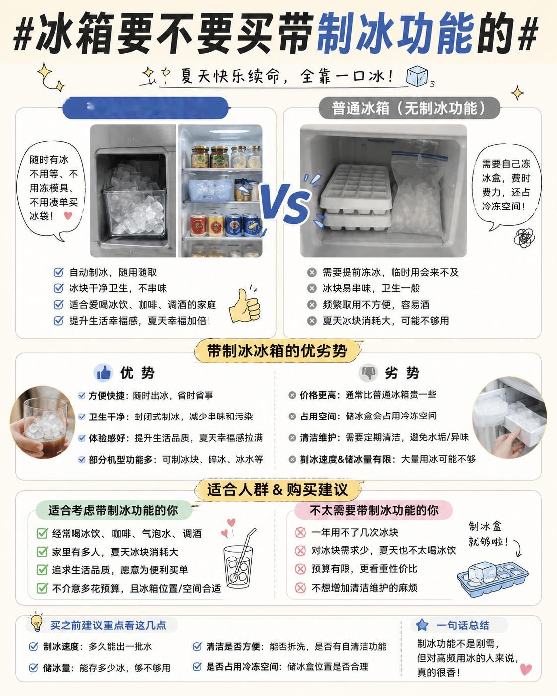 冰箱要不要买带制冰功能的以前觉得制冰功能是“鸡肋”，后来夏天用过才发现，冰美式、