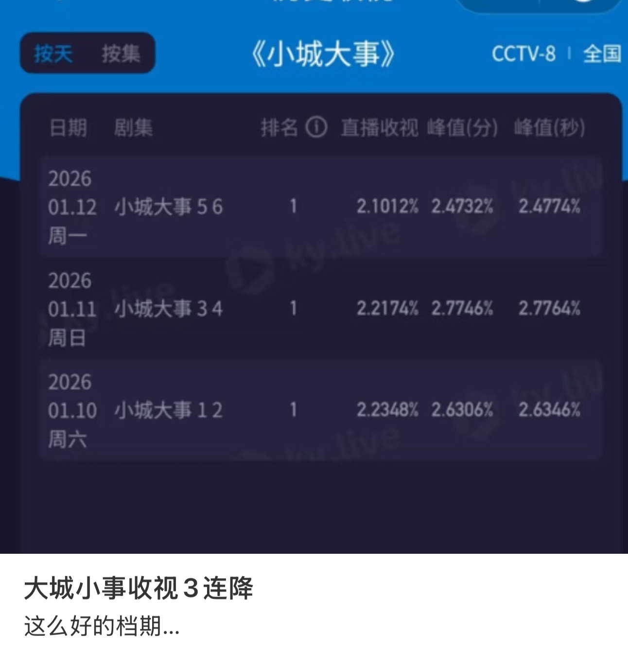 这不是没有奖的该关注的事情 