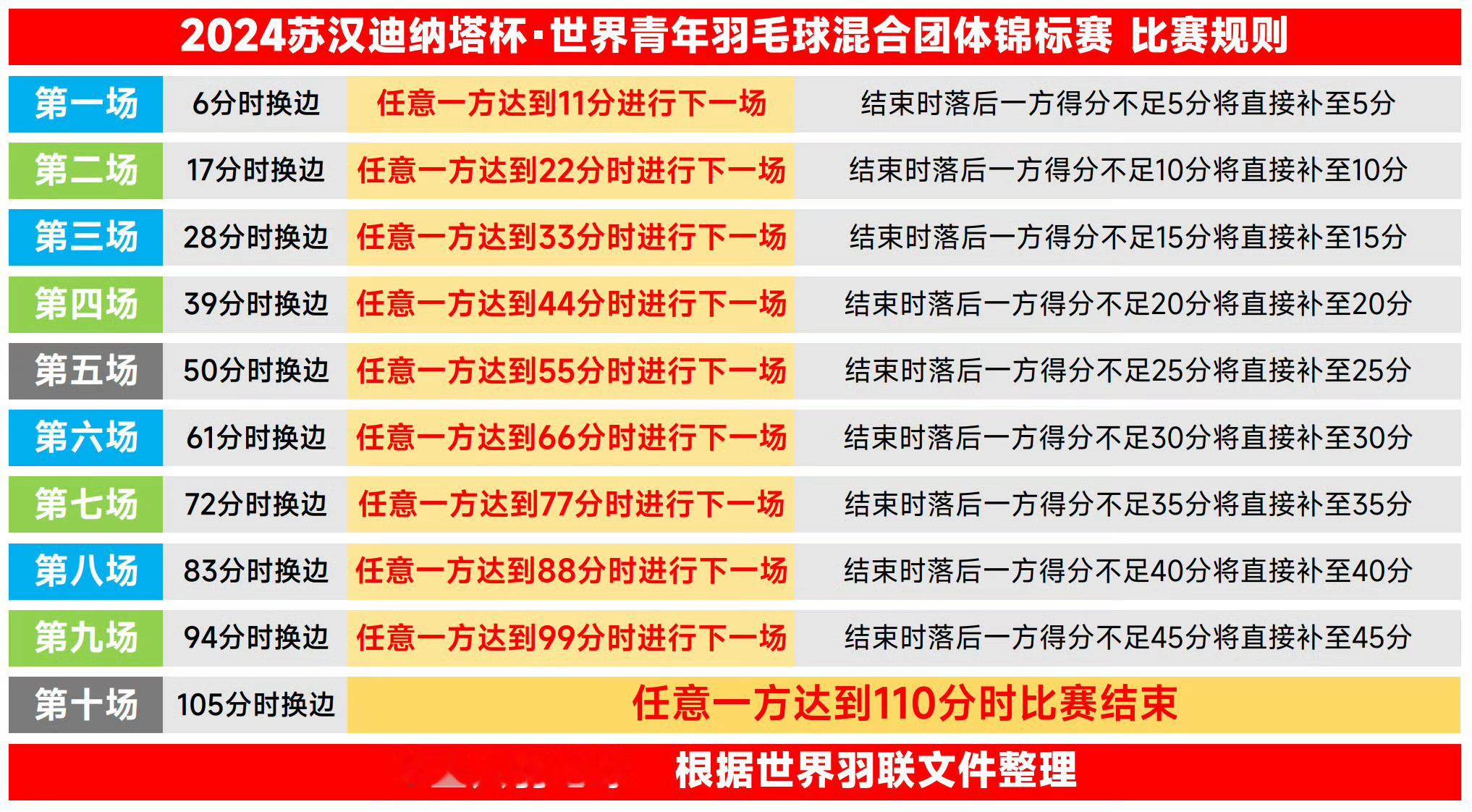 由于中国台北在第2场后先达到22分，而斯洛伐克只有8分，所以斯洛伐克将根据规则补