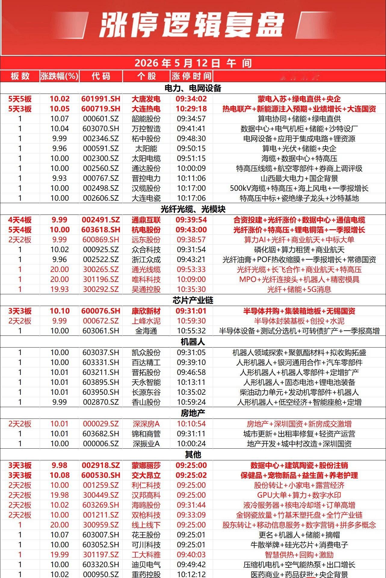 市场震荡回落，深成指高开低走，科创50指数冲高回落。黄白线分化明显，中小盘股走势