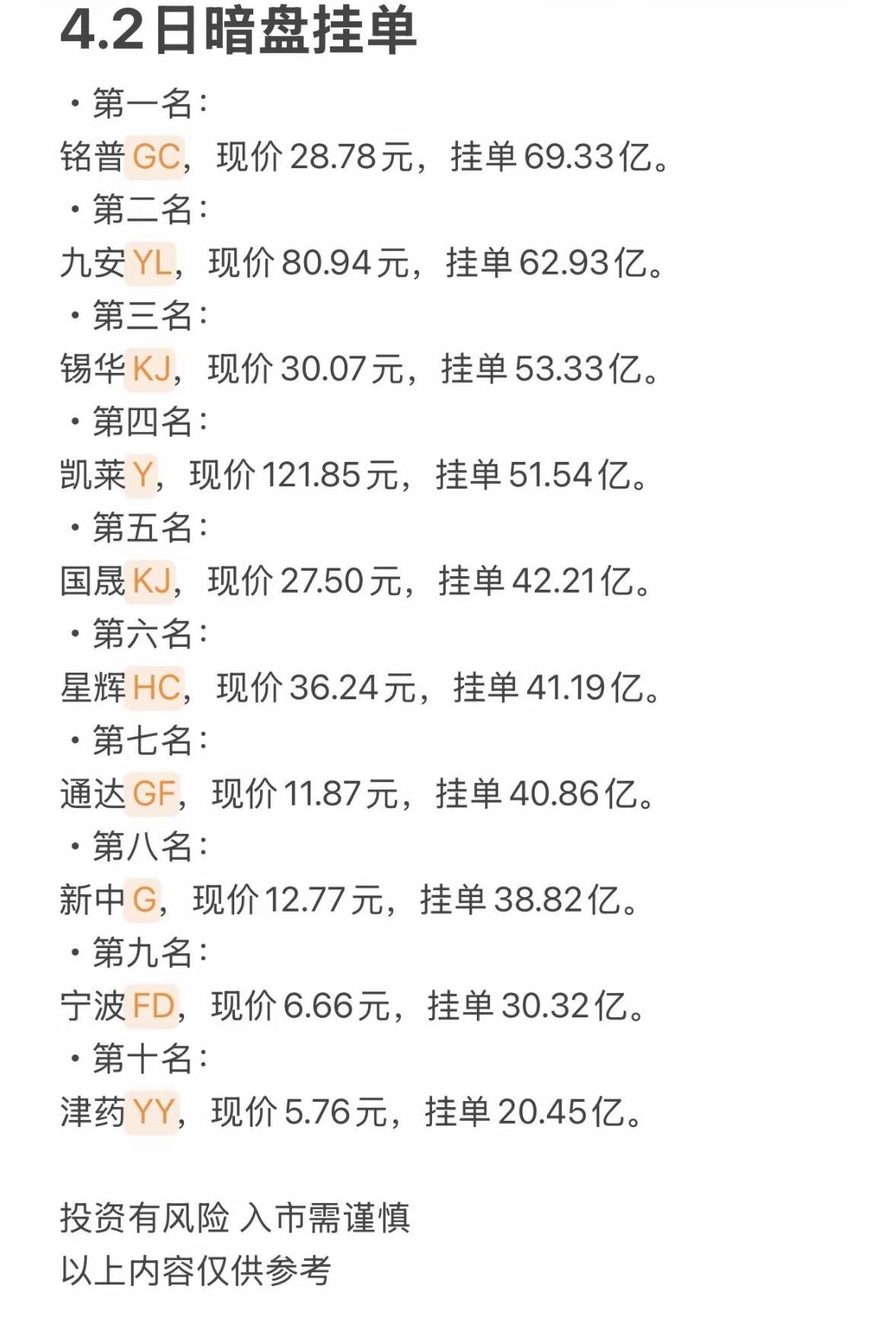 4月2日周四暗盘隔夜挂单排行榜揭晓

4月2日暗盘挂单榜可是股票投资的重要参考！