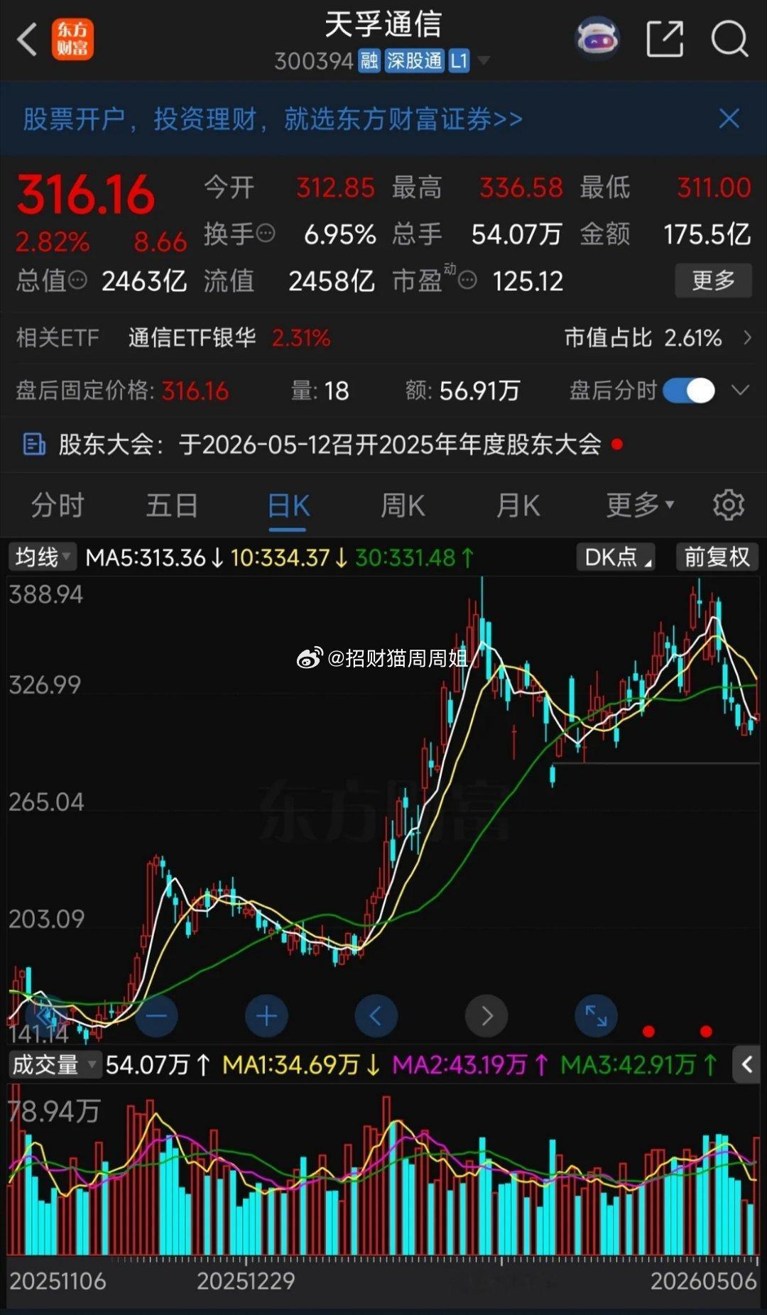 天孚通信放量反弹，冲高回落，企稳信号出现？盘面上，收盘316.16元，涨2.82