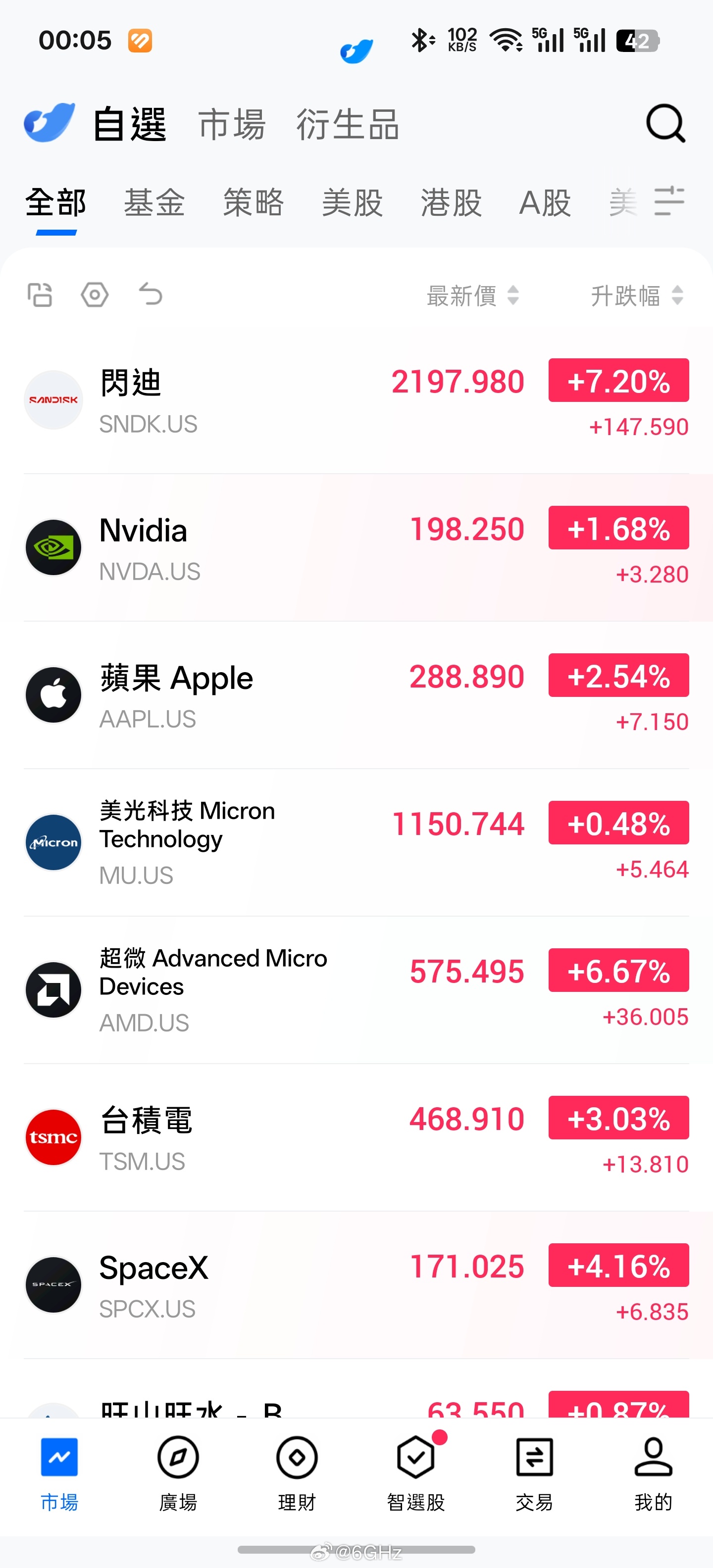 美股这也太强劲了吧