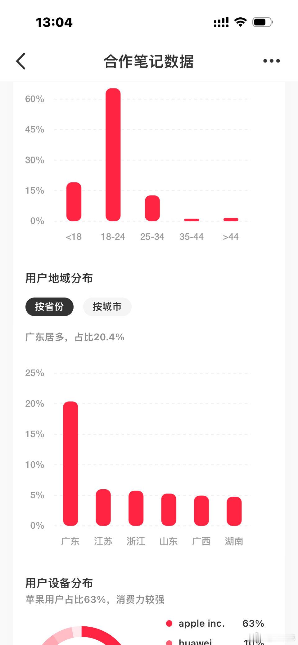 广东，我的城市[允悲][允悲][允悲] ​​​