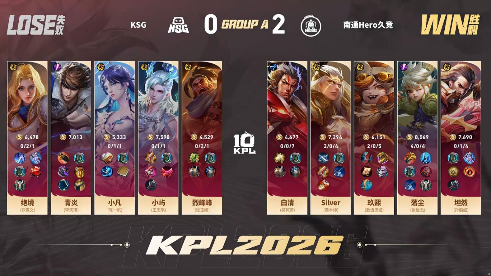 Hero对战KSG【南通Hero久竞 2:0 KSG】拿下第二局比赛！MVP为（