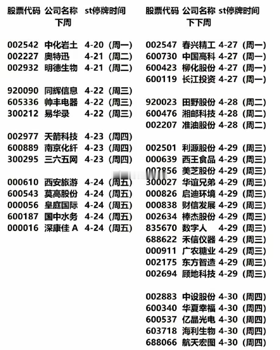 重磅提醒！38只个股即将被ST！散户抓紧避雷！眼下年报进入收尾阶段，A股大批问题