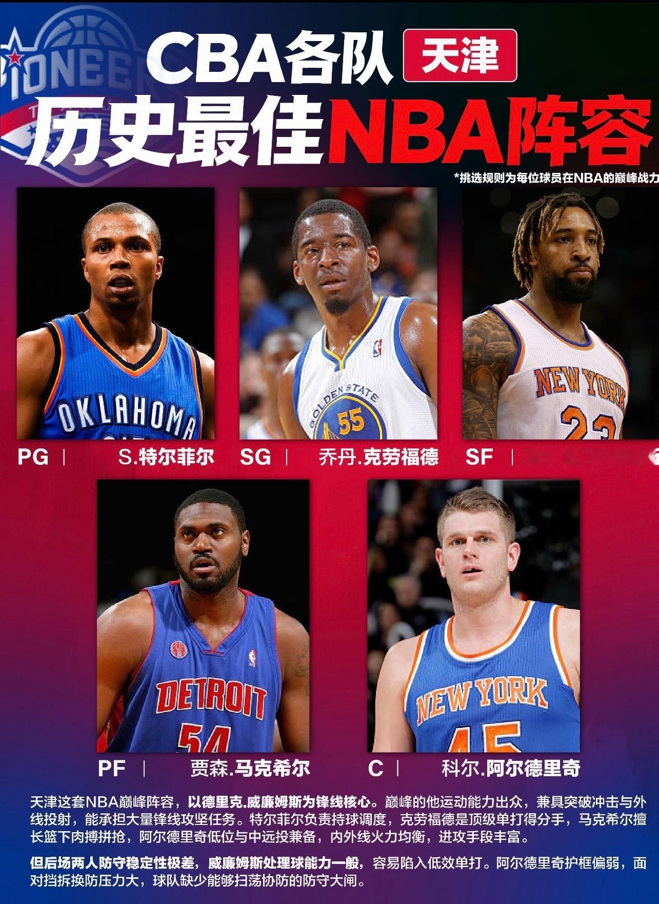 哪队能进NBA季后赛新赛季CBA季前赛已经打响，常规赛的脚步越来越近，各队都在摩