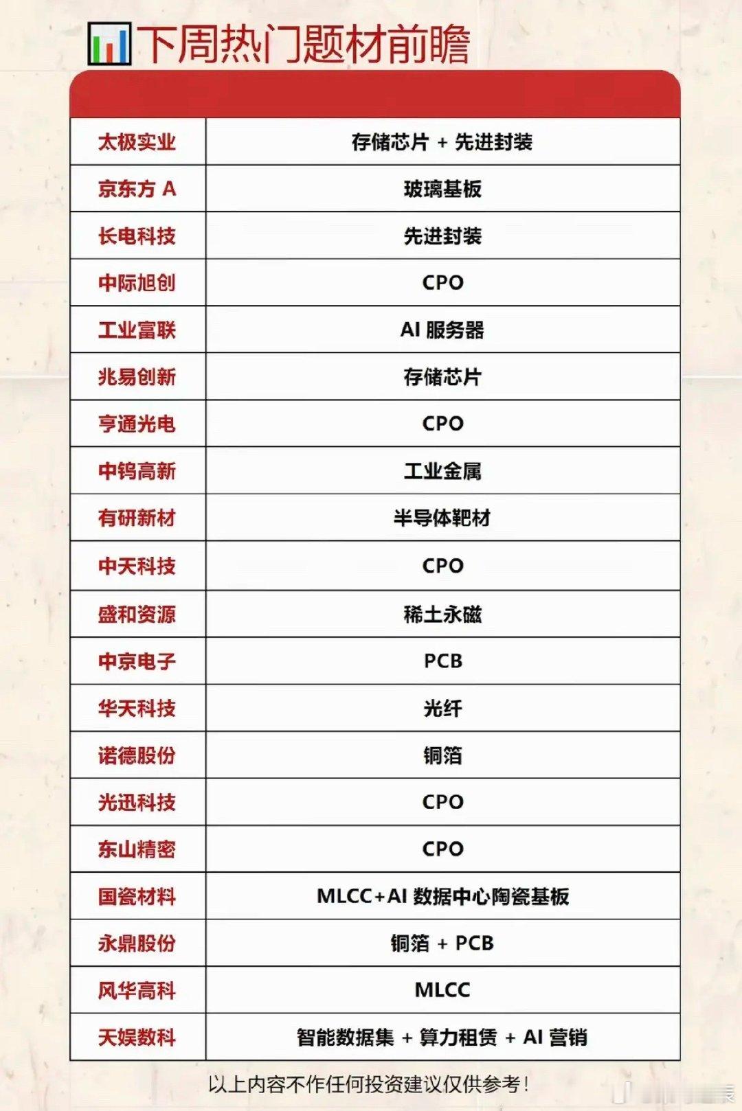 6.21周日  下周：市场热点方向+投资逻辑！1.玻璃基板2.先进封装3.半导体