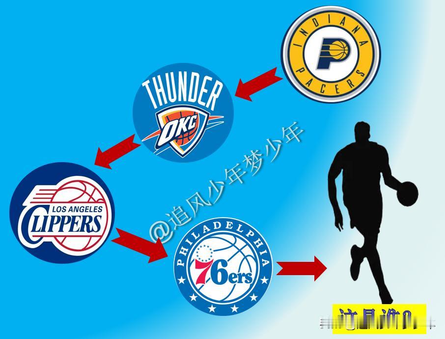 如果能看出这是谁，证明也是经常看NBA的，虽然换的球队不多，也没有取得过什么大的