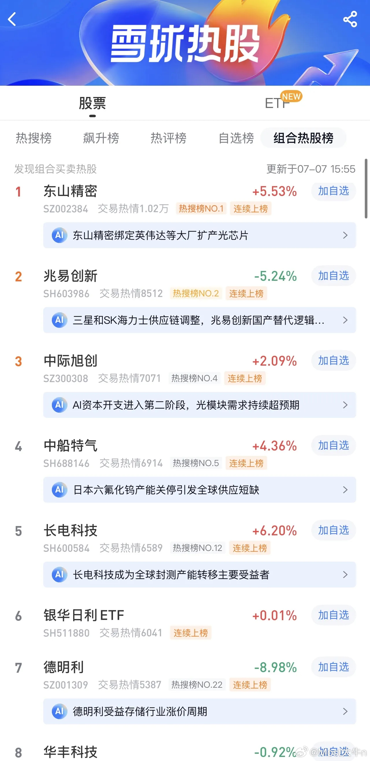 2026年7月7日，各大股吧前十热股: 淘股吧:1 .埃斯顿 2.恒尚节能 3.