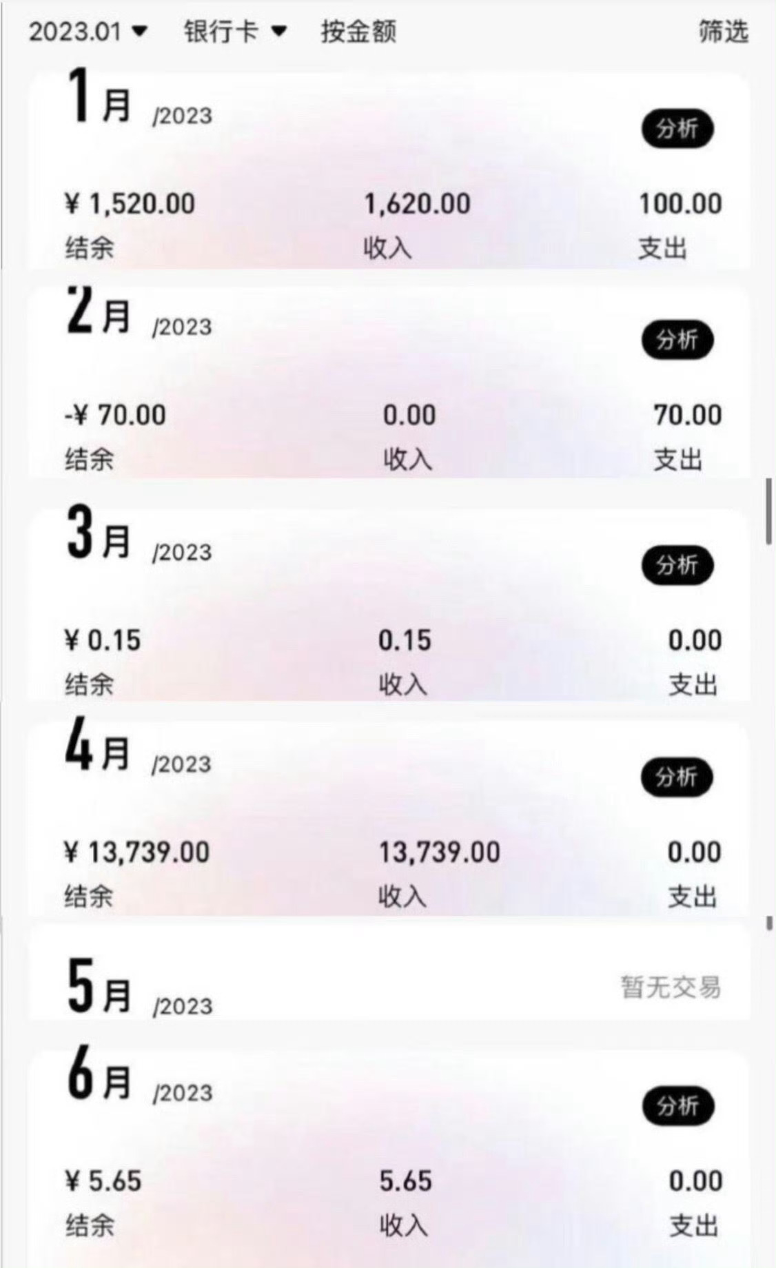 罗正流水 2023年总支出170元我不行了吧 总支出才170元吗 是个会过日子的