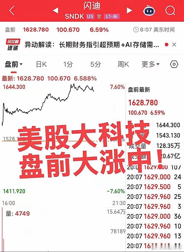美股大科技盘前大涨中！美股存储光模块半导体盘前上涨中，看下明日收盘情况，如果能够