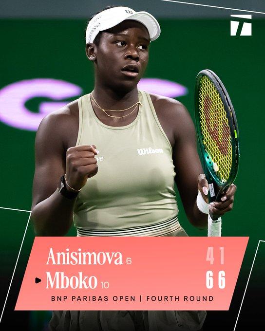 不得了。
姆博科6-4,6-1阿尼西莫娃
晋级印第安维尔斯八强
本赛季16胜4负