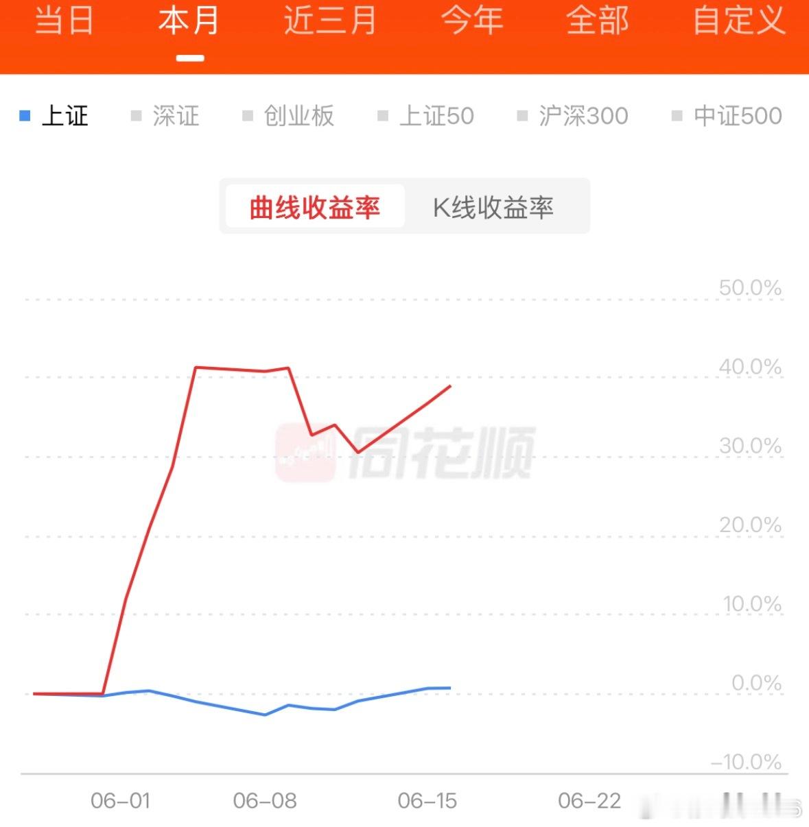 辉哥没有弄虚，没有作假，毫无意义！交易的心态，盘前盘后的忐忑，这都是真金白银实操
