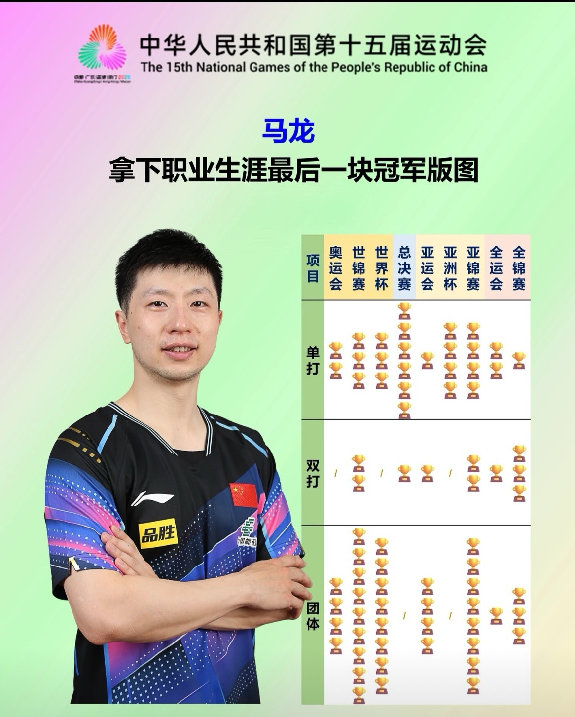 马龙带领北京队拿下全运会男团金牌，终于圆了全运团体冠军梦！决赛场上，37岁的龙队