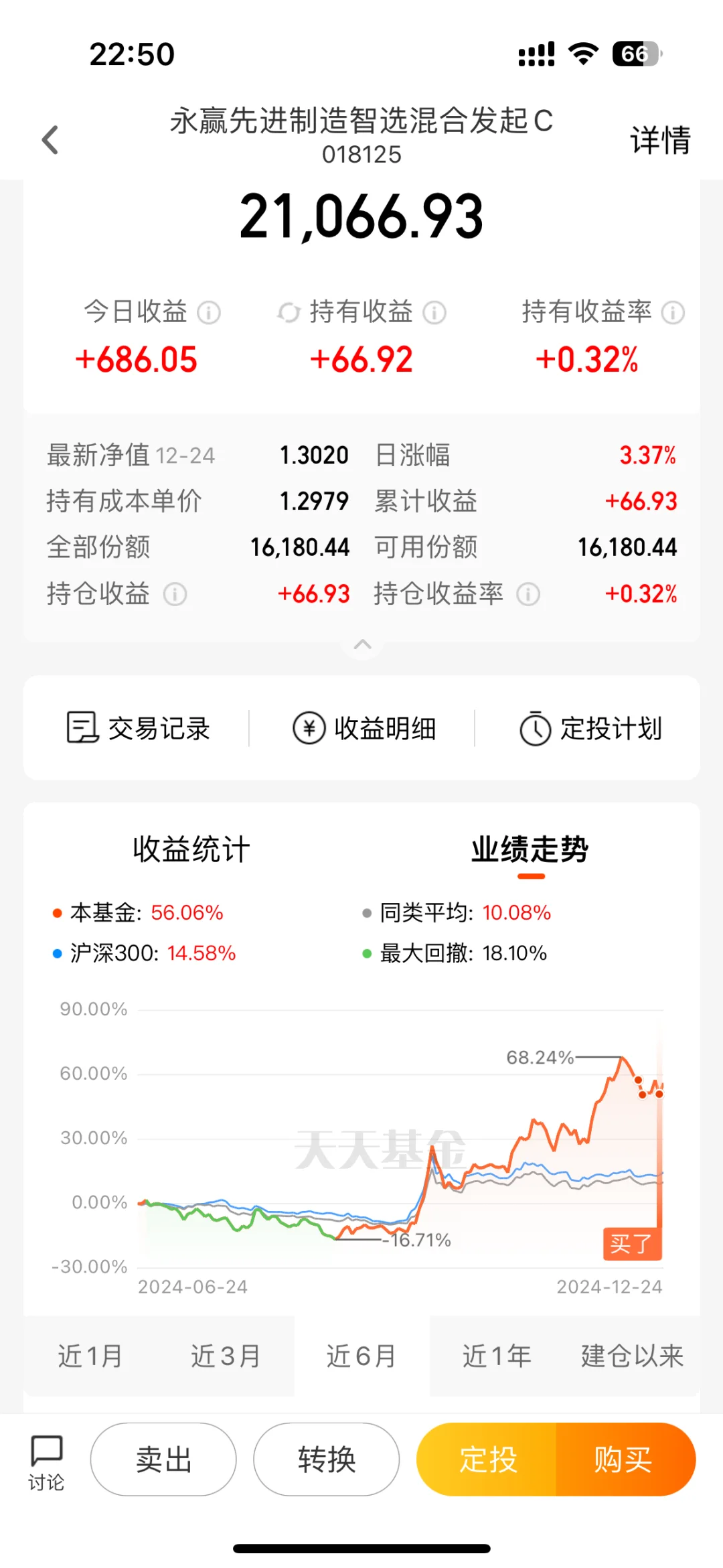 每日一个冷门基金