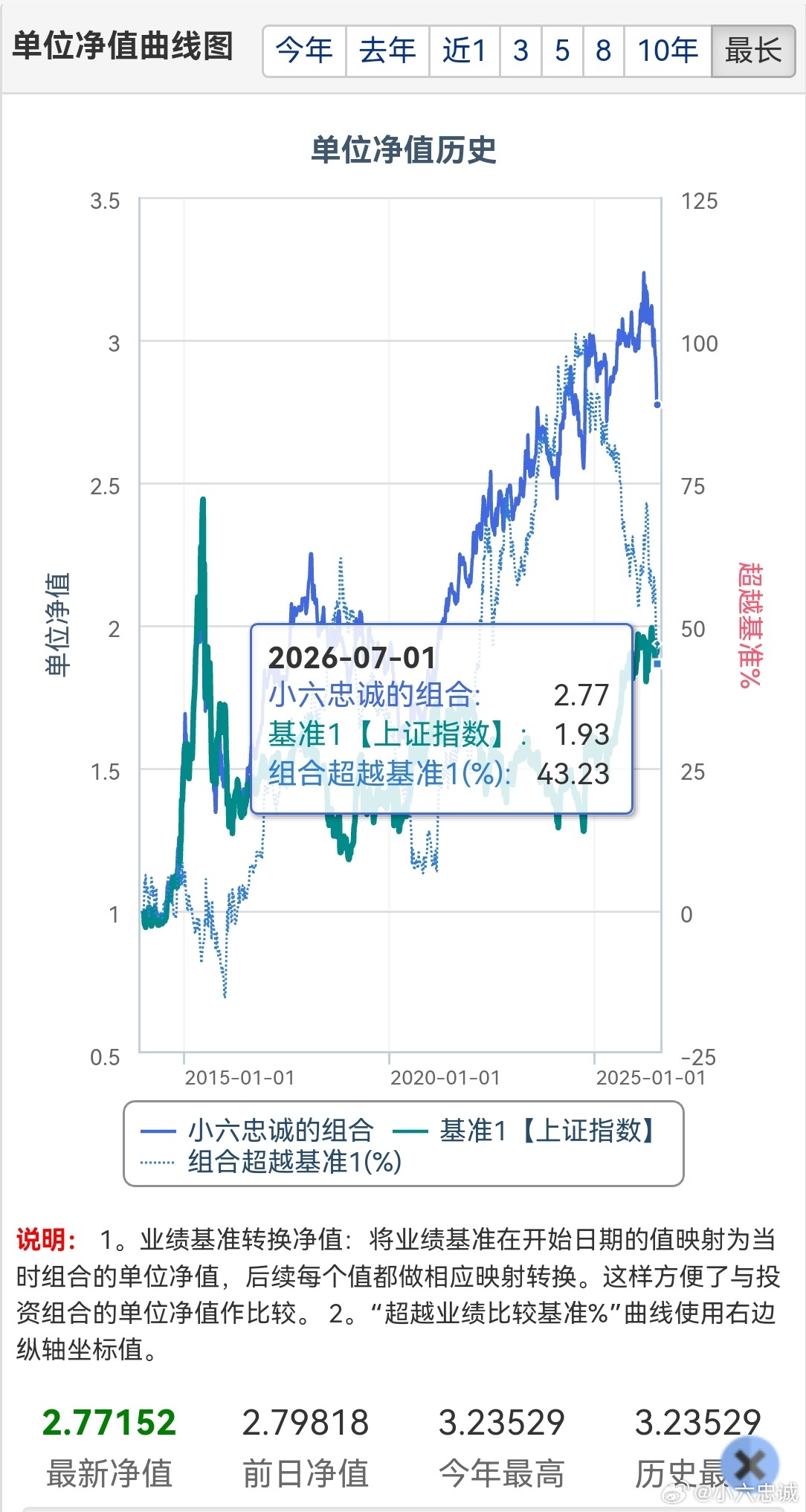 A股上半年股王涨超770% 上半年A股行情极致割裂，中船特气暴涨770%封神，半