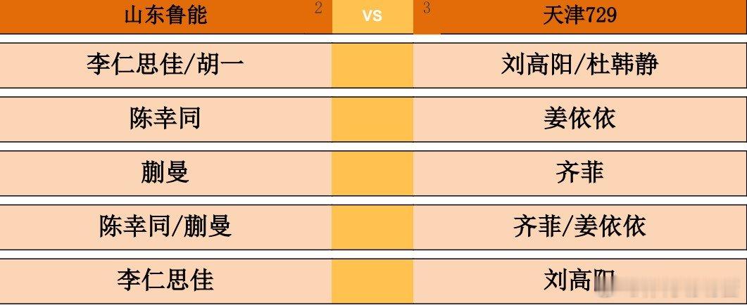 2026乒超常规赛雄安站女团单循环赛，山东鲁能vs天津729对阵出炉。第一盘：李