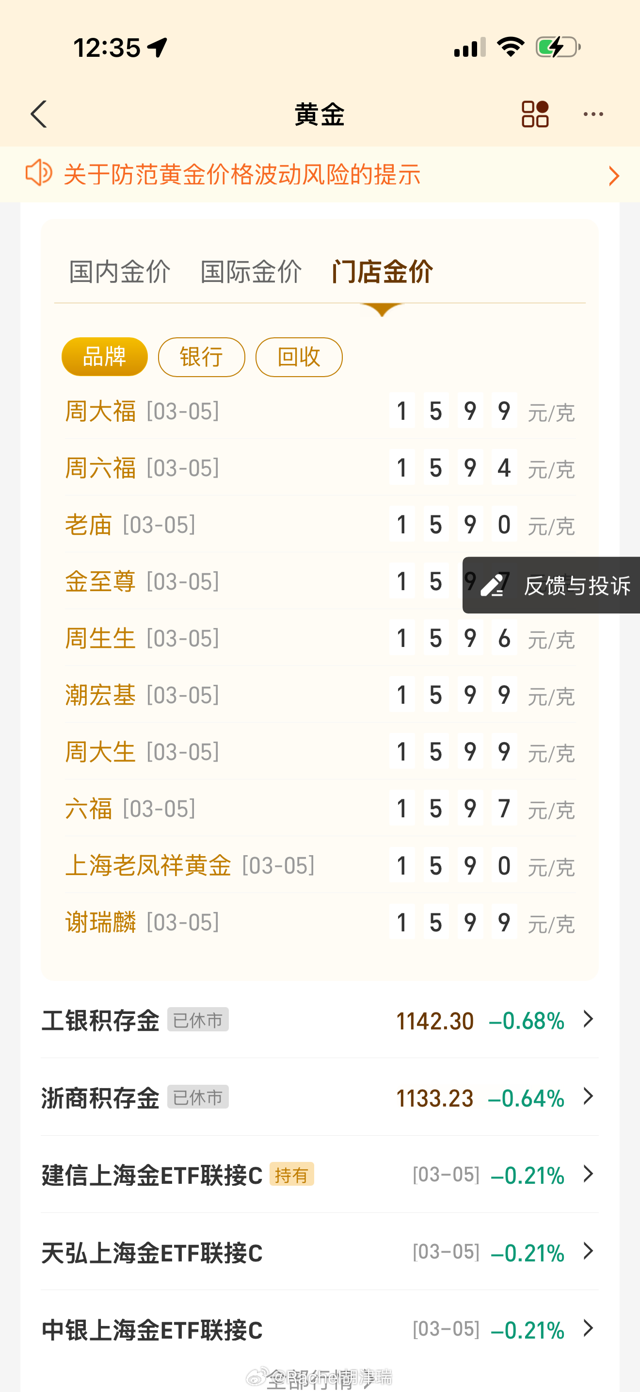 跌回涨前水平了黄金