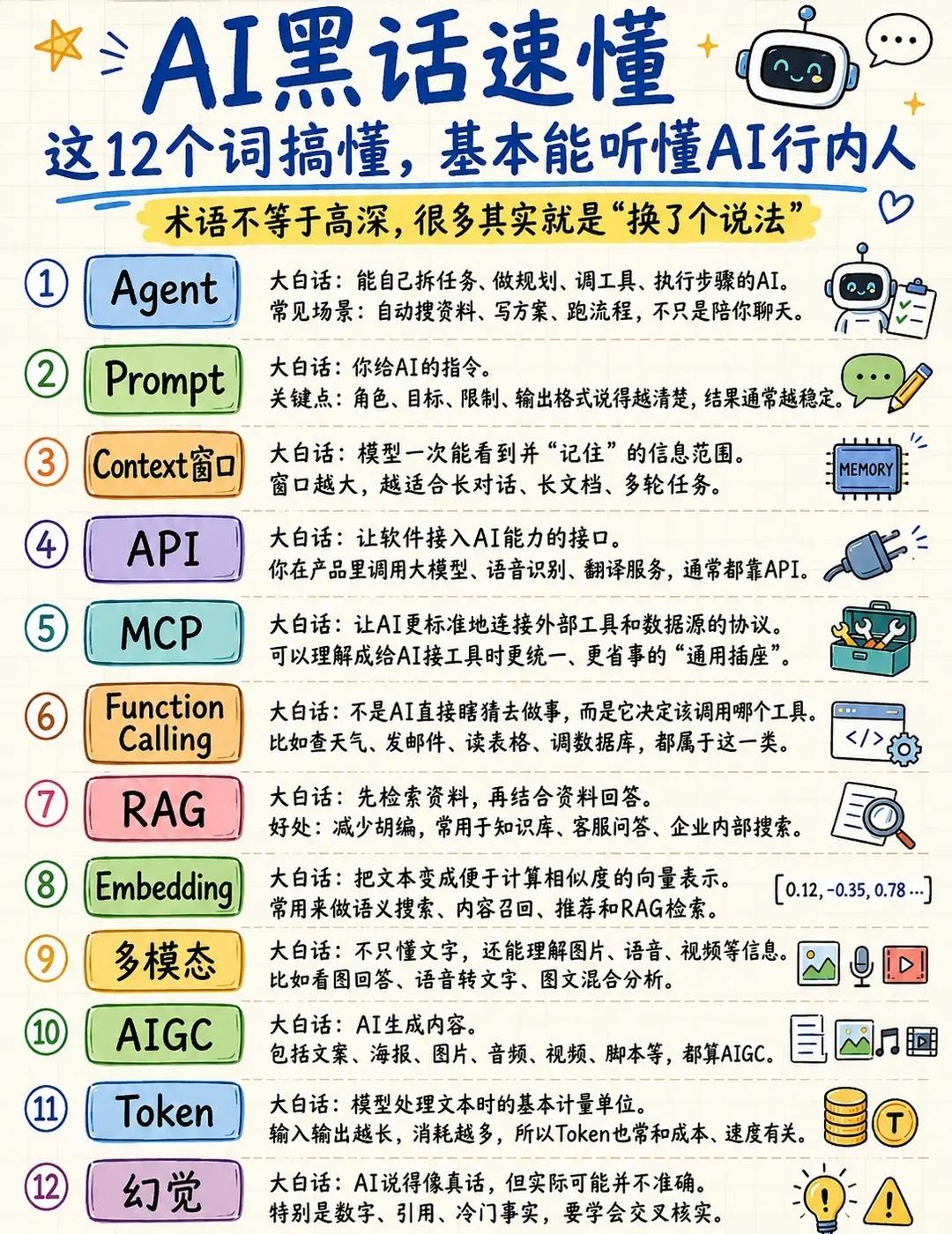 搞懂这些AI黑话，你的大模型就🐂🍺了
在AI时代，不仅要学会技能，更要主动筛
