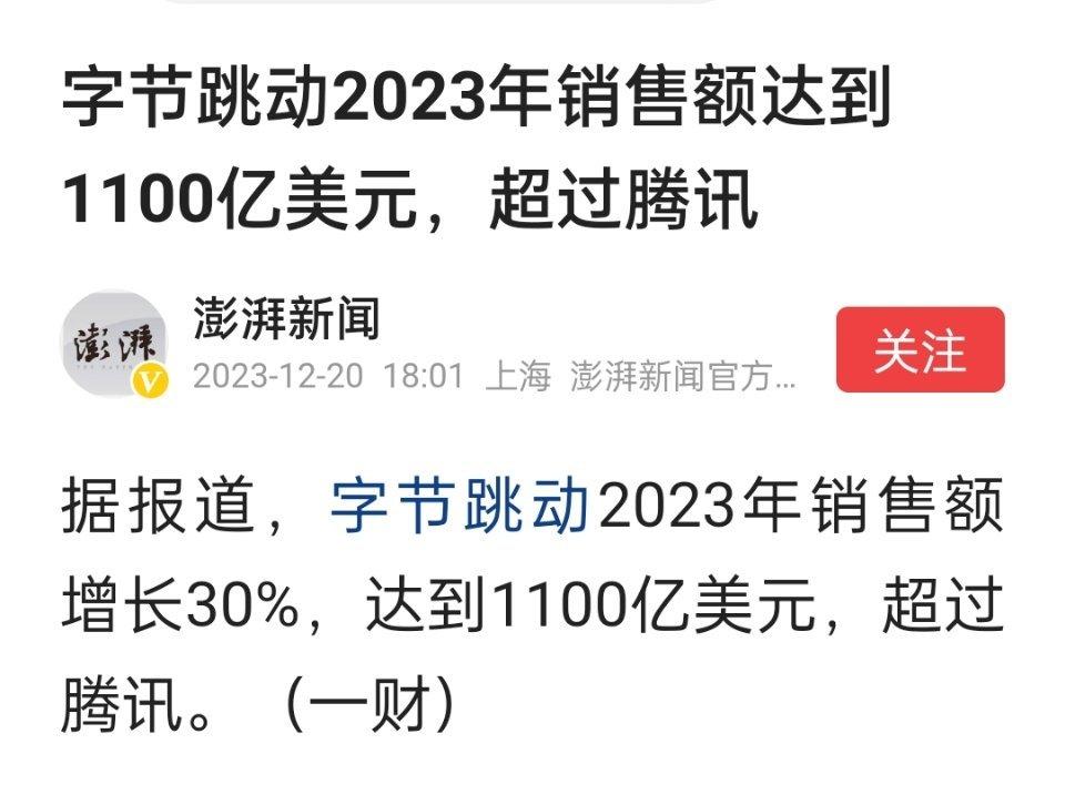 字节跳动2023年销售额达到1100亿美元，超过腾讯。 ​​​