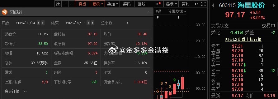 加油，冲“100”！ ​​​