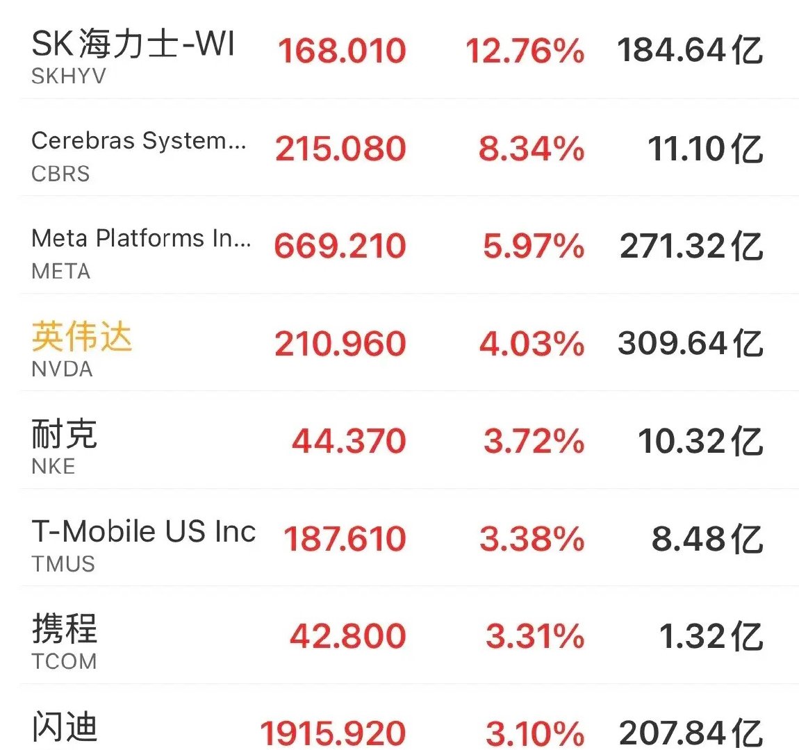 久旱逢甘露，重磅利好消息来了，证券科技即将发力，周一稳了！1.昨晚美股三大指数全