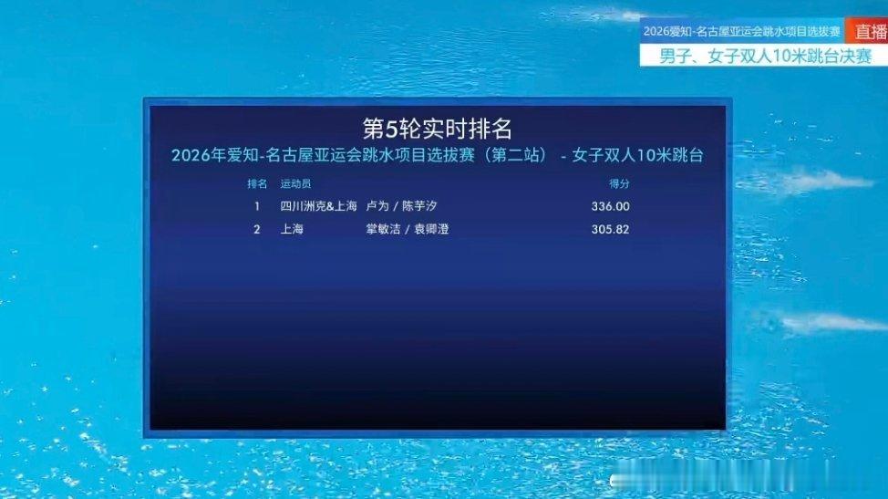 2026年名古屋亚运会跳水项目选拔赛（第二站）女子及男子双人10米台：【女子】卢