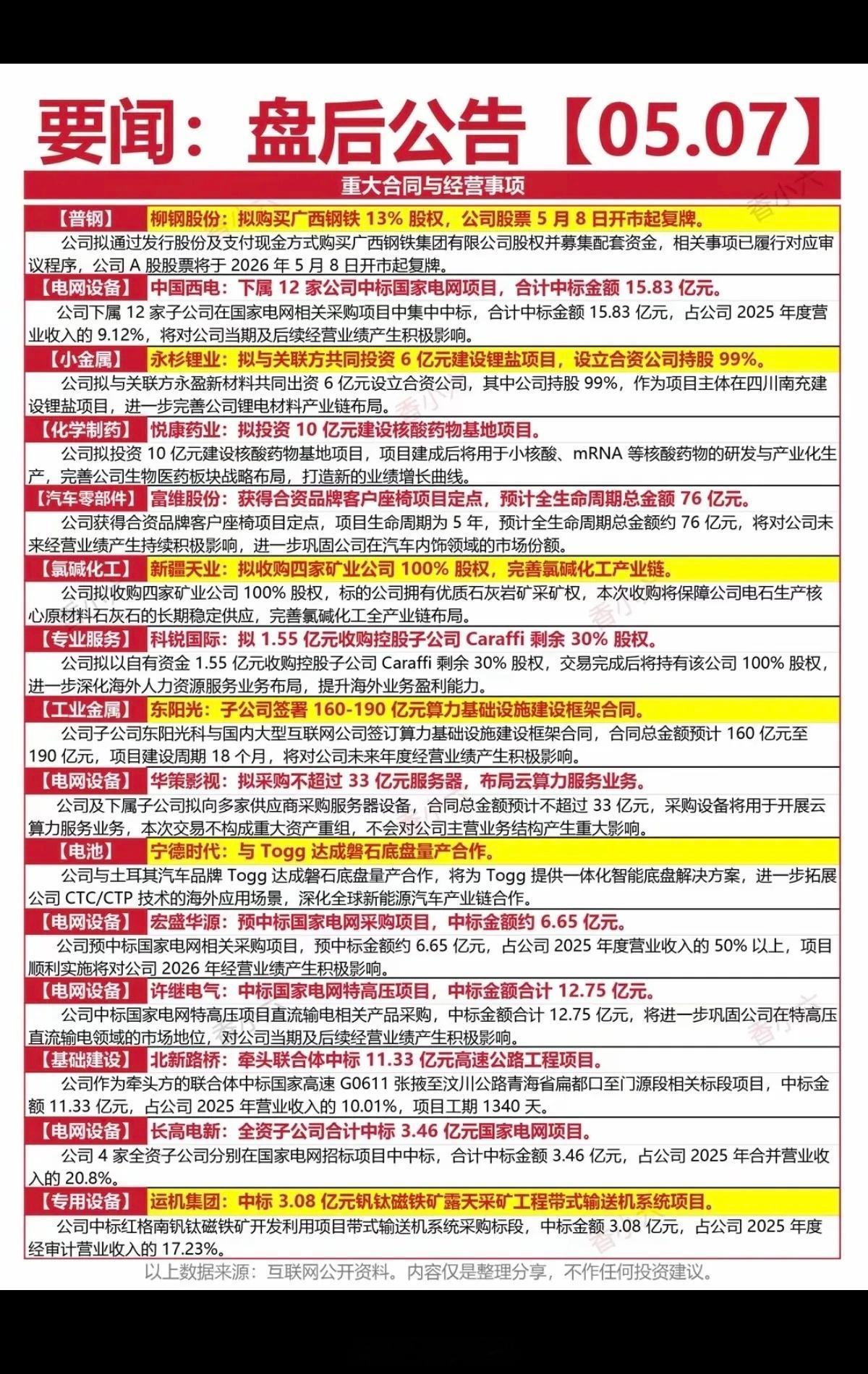 5.8周五  财经热点+公司公告！1.重大合同2.经营事项3.电力电网4.锂电池