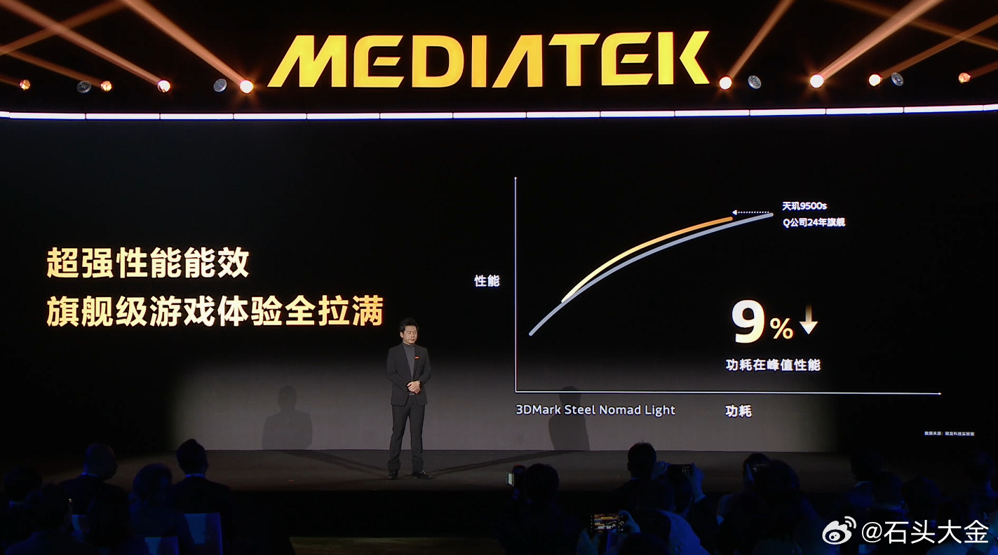 天玑9500S相比Q友商24年的旗舰芯片，峰值性能下功耗降低9%，对比Q友商25
