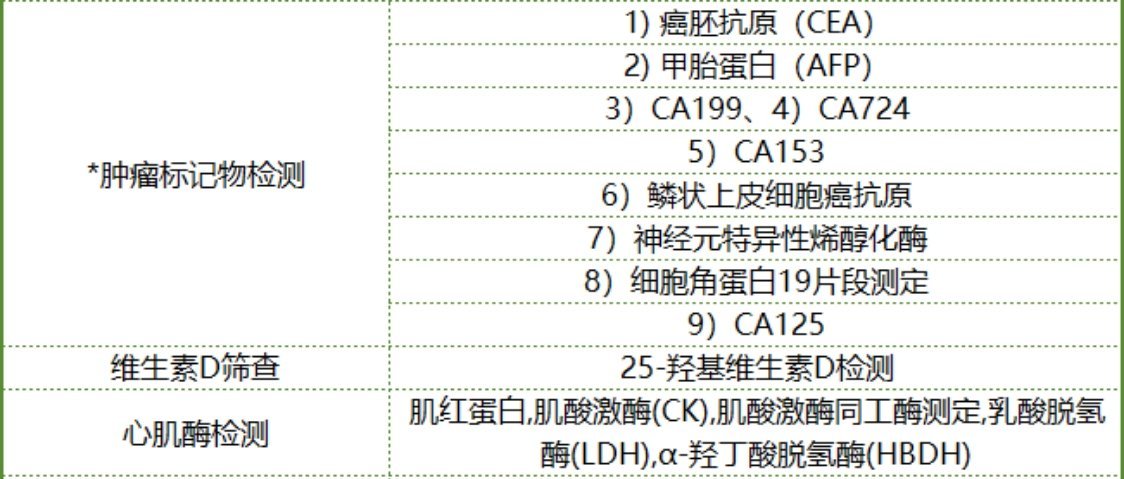 约了下周一体检，这7.8管血抽完应该足够了吧，要是还查不出问题在哪[晕] ​​​
