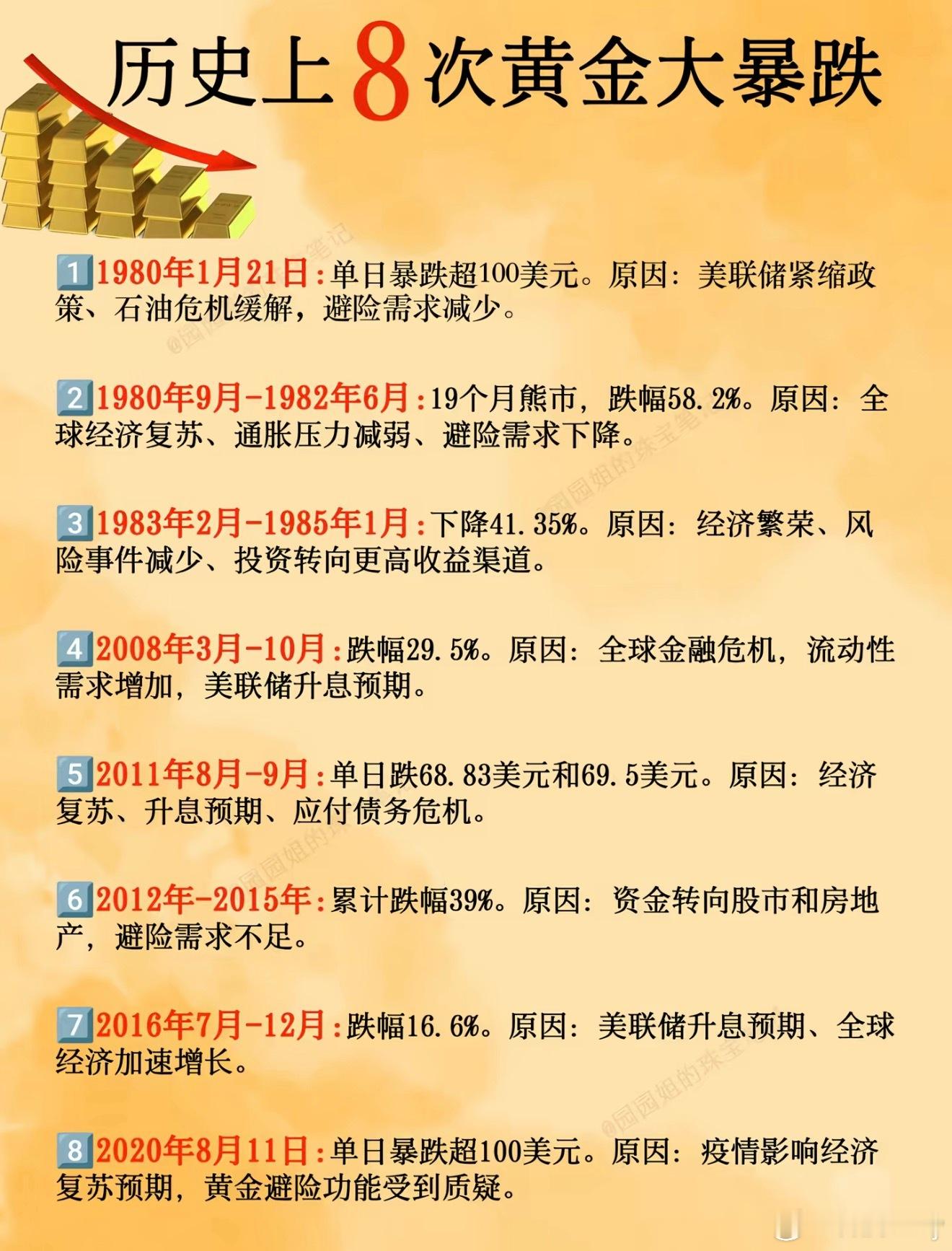 地缘冲突减弱，黄金白银大跌，不过这也只是冰山一角来看看历史上8次黄金暴跌的原因金