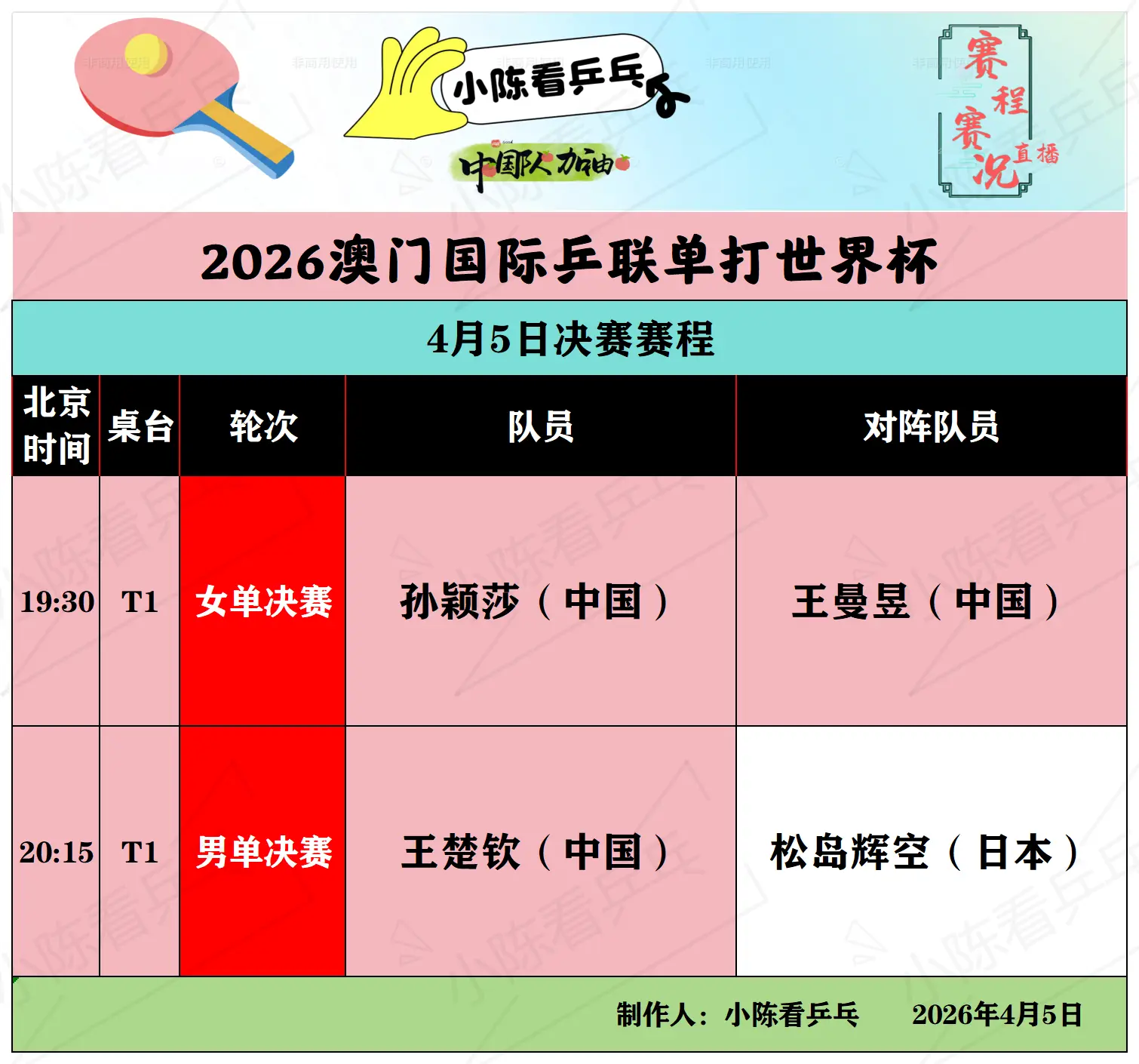 2026澳门单打世界杯4月5日决赛赛程。2026澳门单打世界杯4月5日...