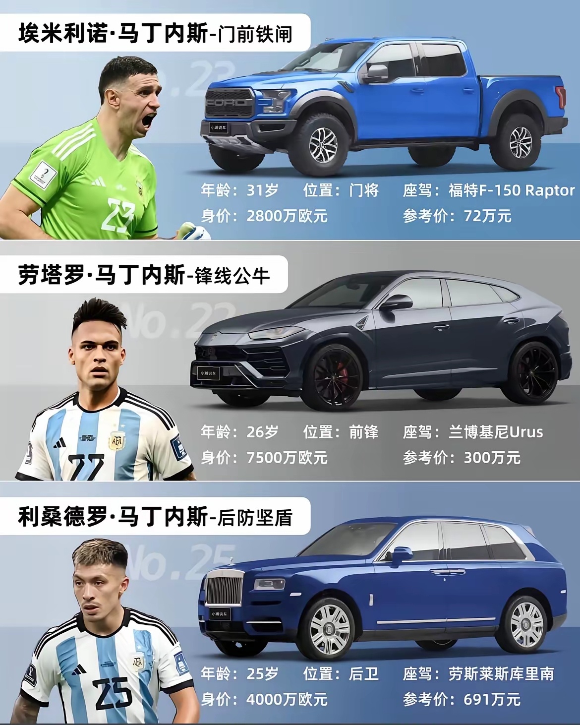 阿根廷vs阿尔及利亚阿根廷球员们都开什么车？ 