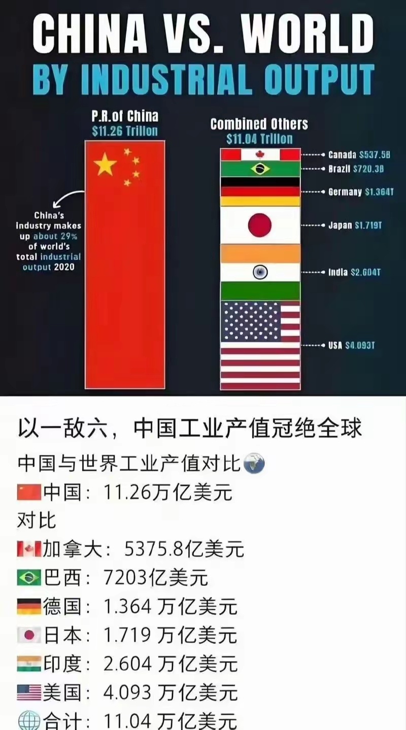 正是吃够了工业落后的苦，才让今天的中国对工业化执念如此之深，拼命进化成地球最强工