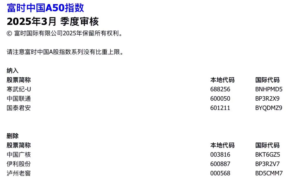 富时中国A50指数，本次将纳入寒武纪、中国联通和国泰君安，同时剔除中国广核、伊利