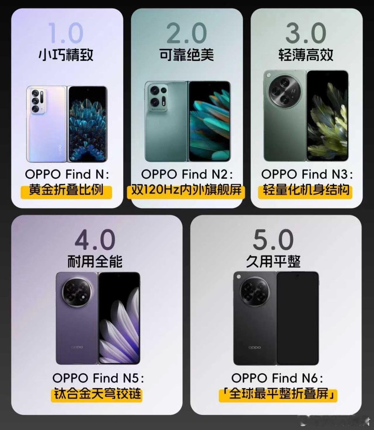 曝iPhoneUltra无折痕技术和OPPO类似数码闲聊站透露，苹果采用的这套无
