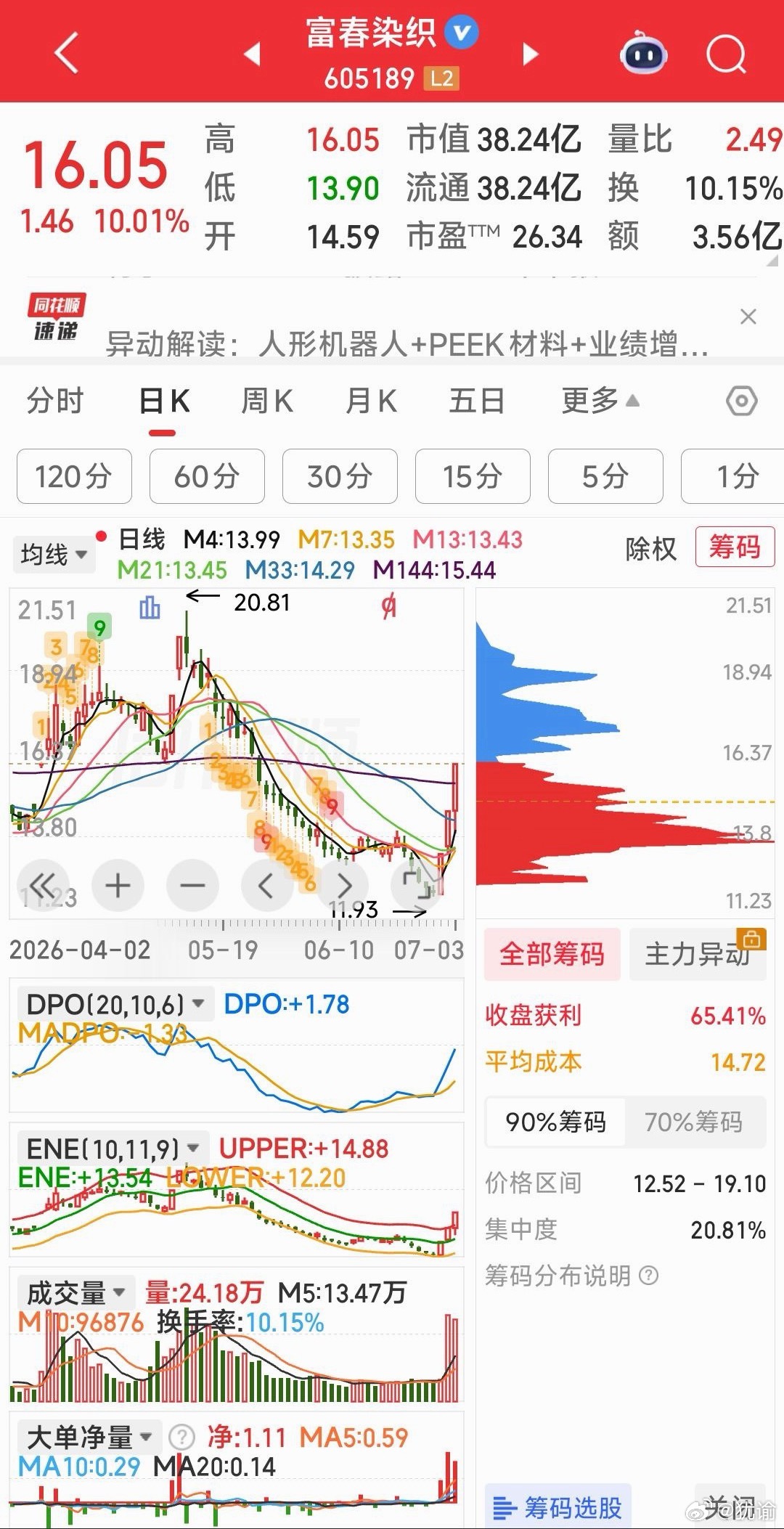 【你们说，更喜欢哪个？】富春染织和埃斯顿，从名字上看一个象东北小妞，一个象欧美帅