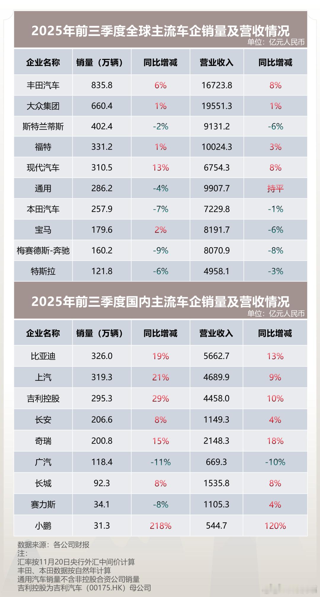 地球上最赚钱的汽车企业：丰田和大众。 