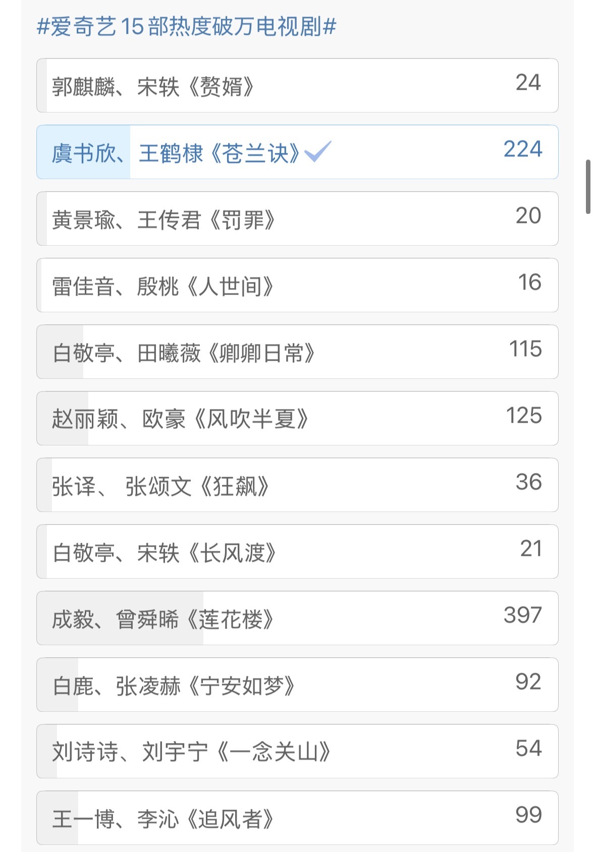 棣欣引力[超话]  投一投苍兰诀！投完扣1  ​​​