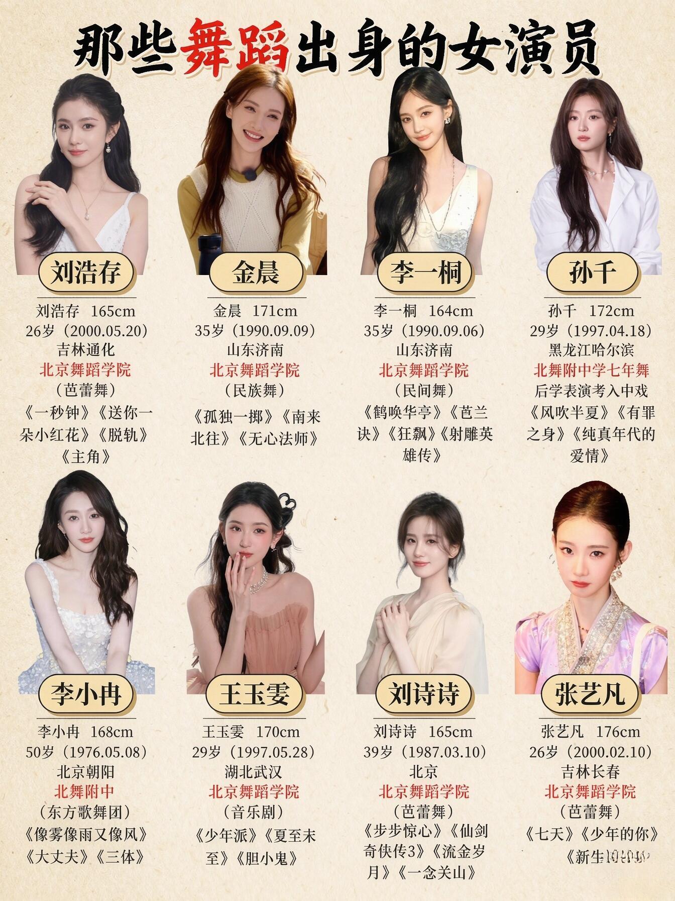 原来北舞出身的女演员真么多😲 ​​​
