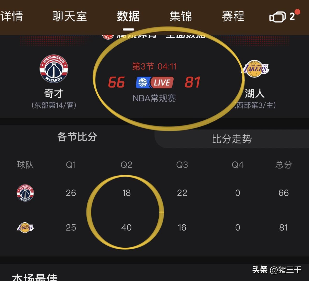 湖人队主场迎接奇才队到访，
这比赛没什么看点，
奇才摆烂到底，
换取新赛季选秀重