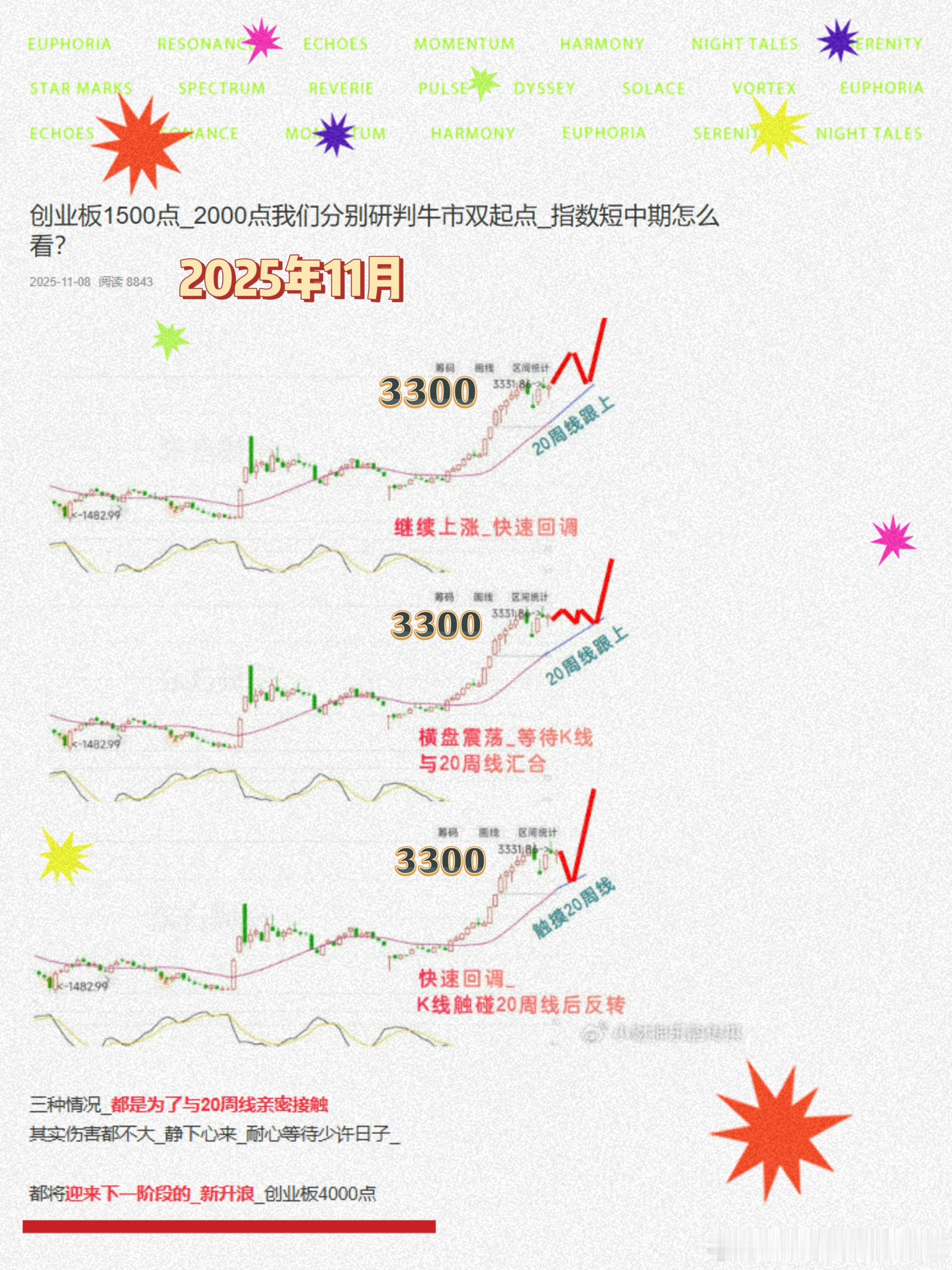 2025年11月创业板3300点、我们研判下一轮目标4000点如图、仔细看哦已实