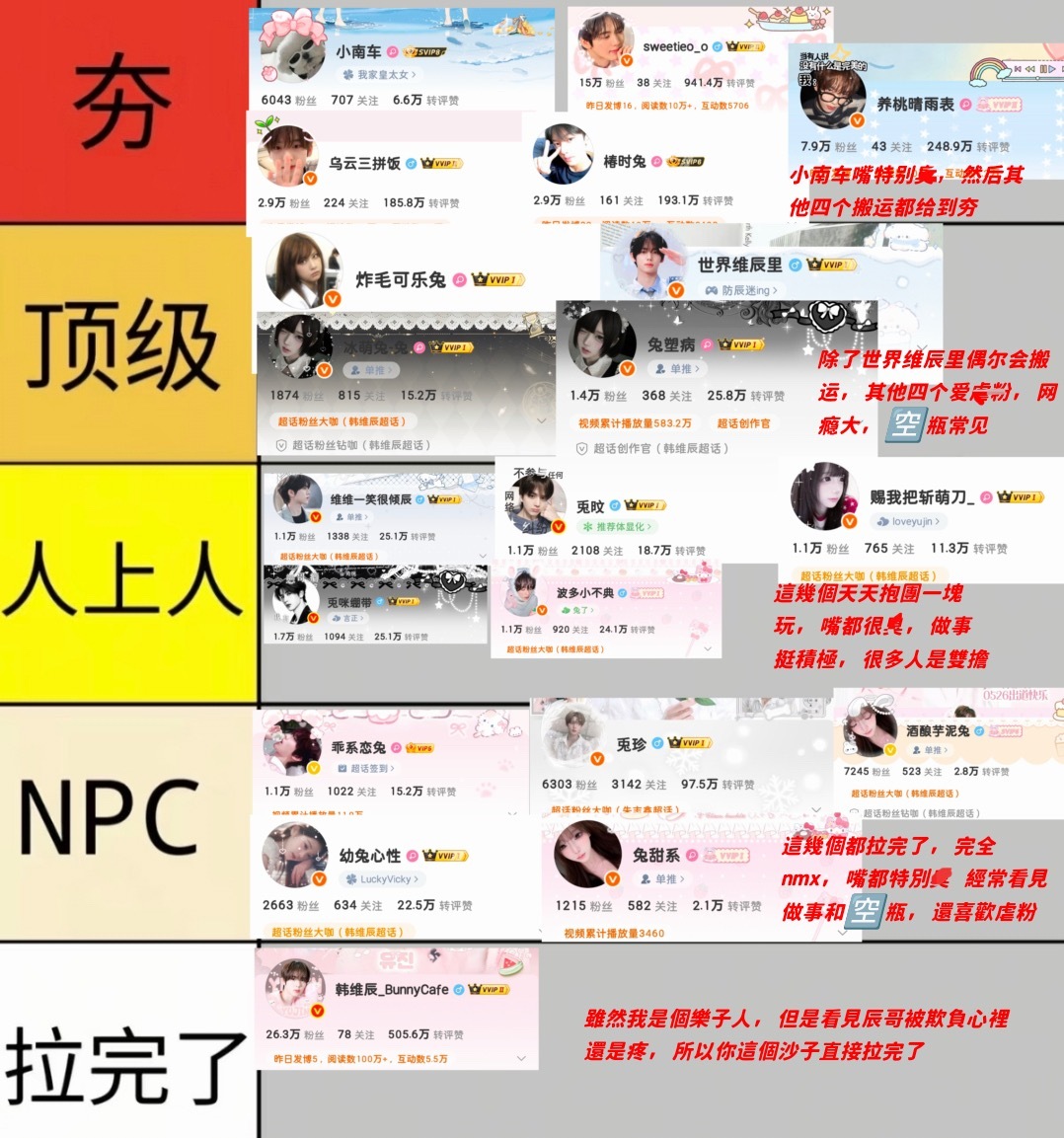 韩维辰粉圈從夯到拉排名 