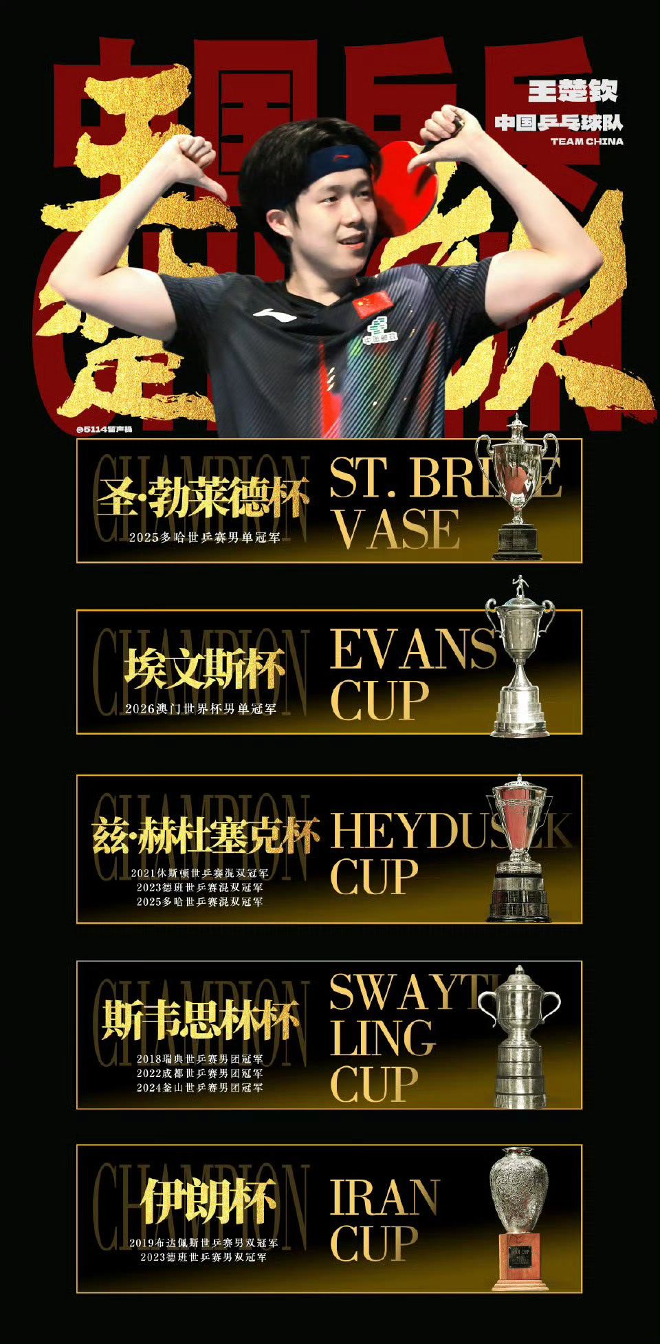 国乒男队队长王楚钦当之无愧 