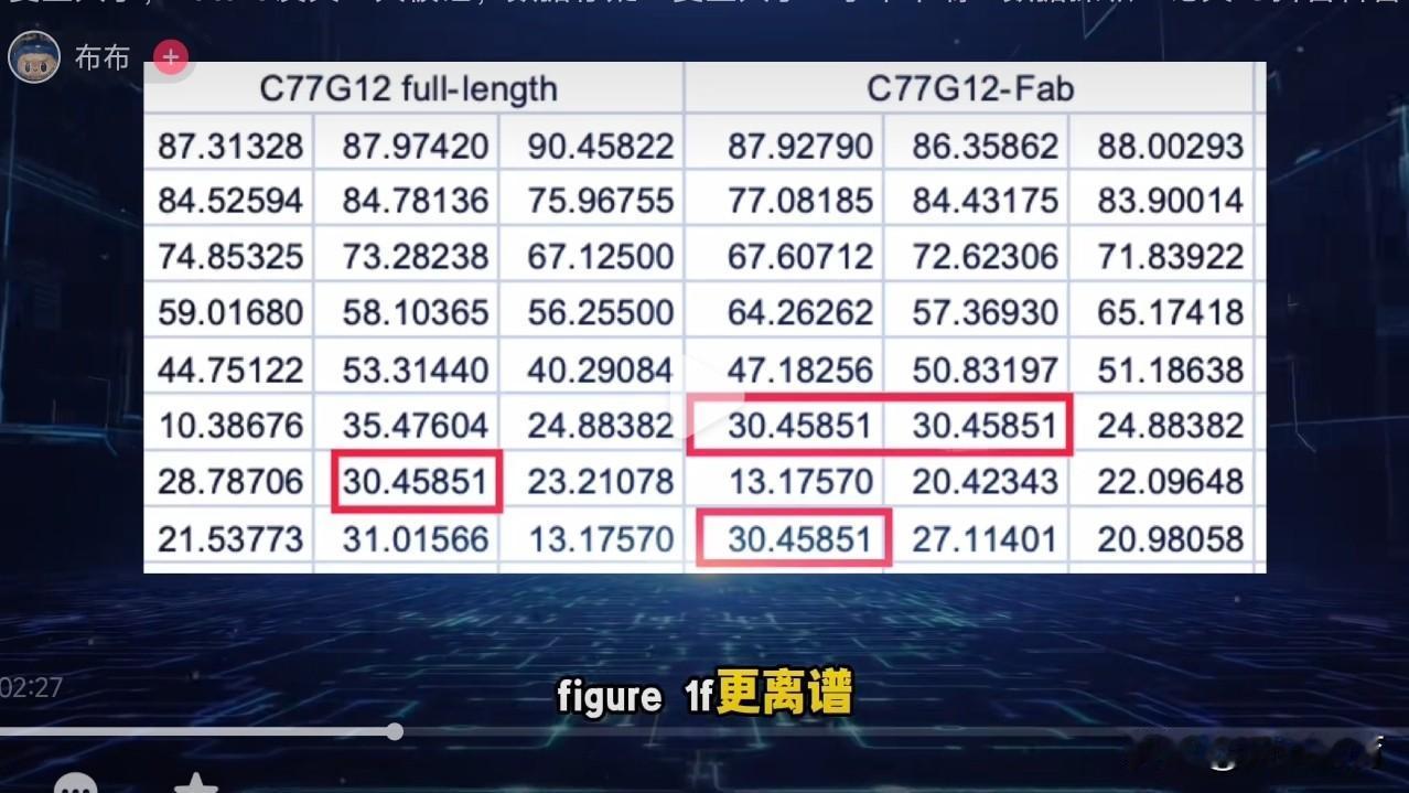 Nature论文刚上线一天，就遭质疑啦！
5月6号，复旦和广医团队合作发了篇Na