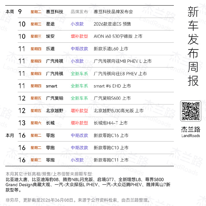 这周好像一点都不卷，没多少车，都小改款 