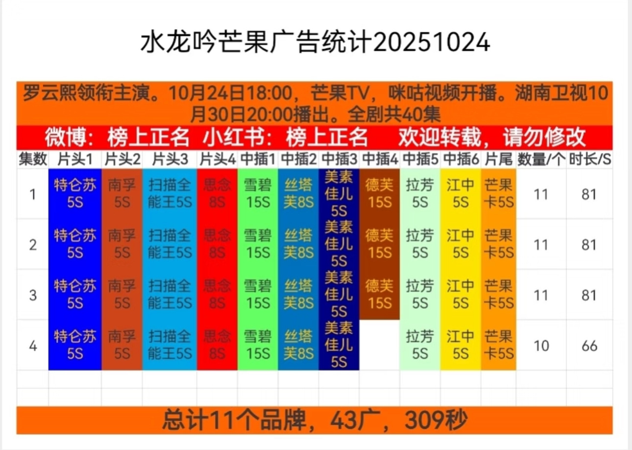 这两天开播大男主剧，昨天的水龙吟11广开局 首播4集今天的天地剑心 也是首播5集
